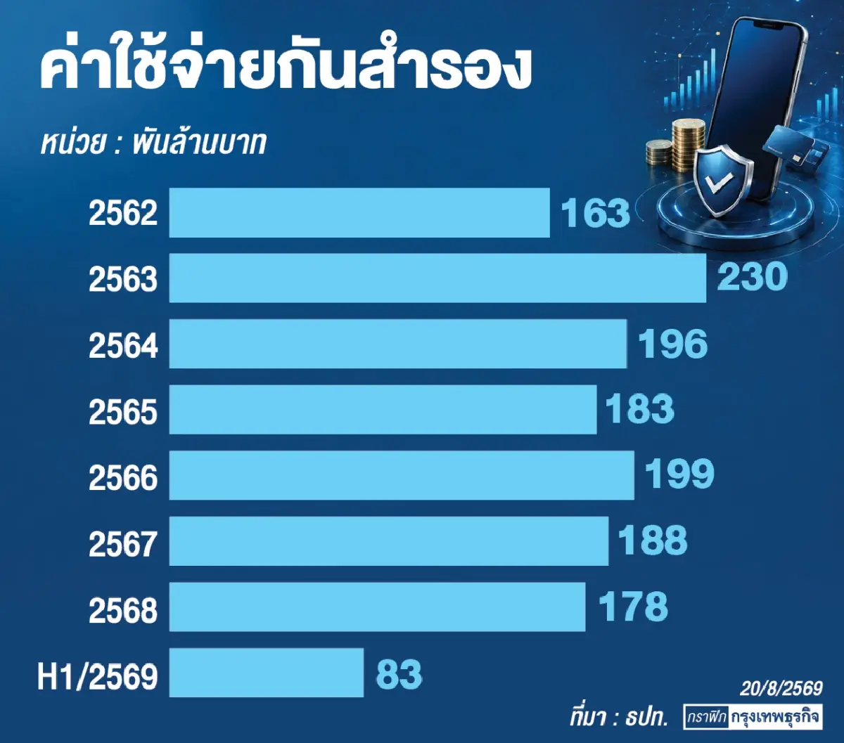 ฝ่ามรสุมธุรกิจ ‘แบงก์ไทย’ จับตา ‘ทีทีบี’ ผู้ถือหุ้นใหญ่ ‘ไอเอ็นจี’ ทยอยถอนลงทุน ‘กสิกรไทย’ ติดโผกลุ่มเสี่ยง 