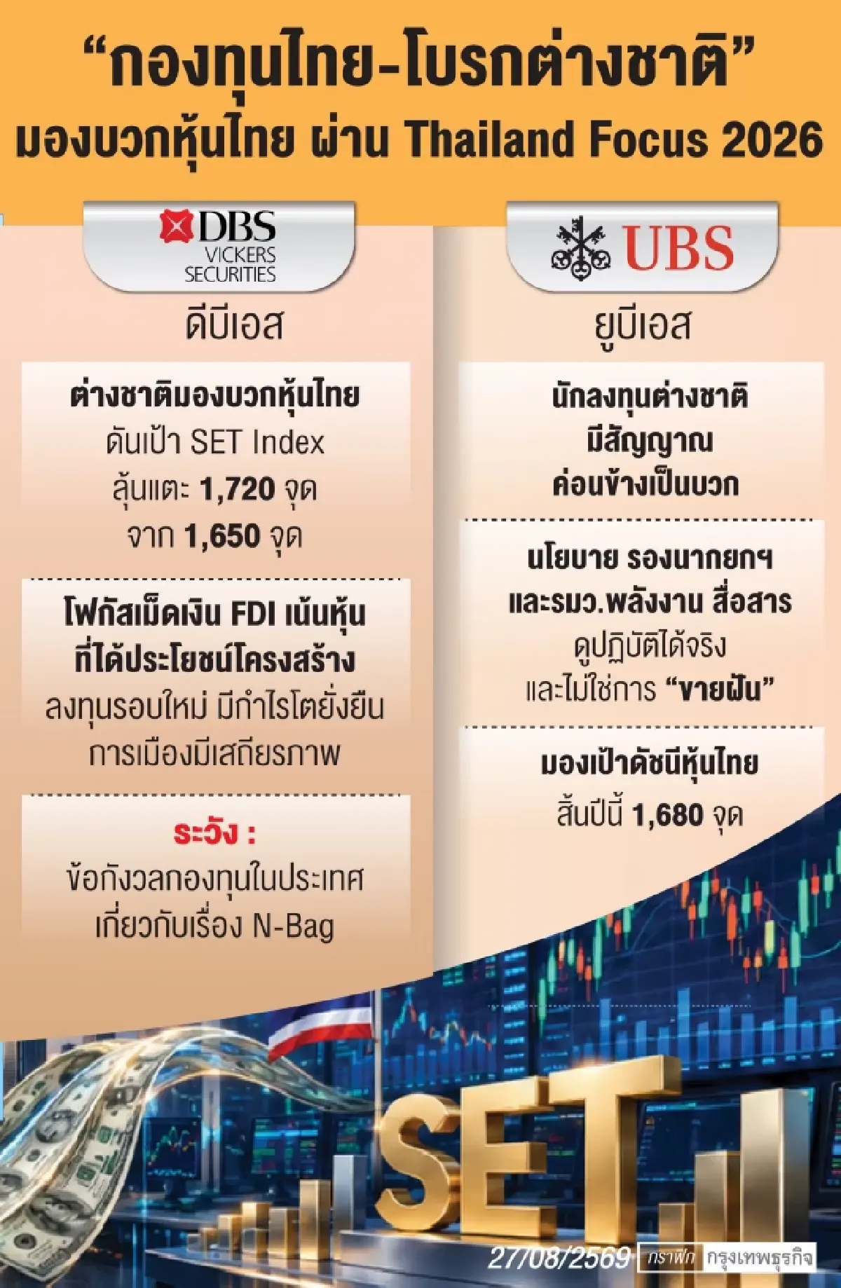‘ต่างชาติ’ ส่งสัญญาณบวกหุ้นไทยจบ ‘ไทยแลนด์โฟกัส 2026’ มองไทยเข้าสู่รอบลงทุนใหม่