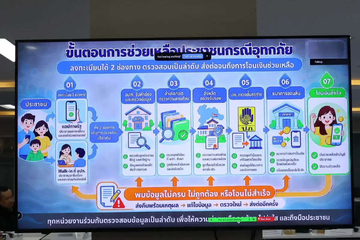 เช็ก! เยียวยาน้ำท่วม 69 ครัวเรือนละ 9,000 บาท - เสียชีวิตรายละ 2 ล้าน ยื่นคำร้องได้ 2 ช่องทาง