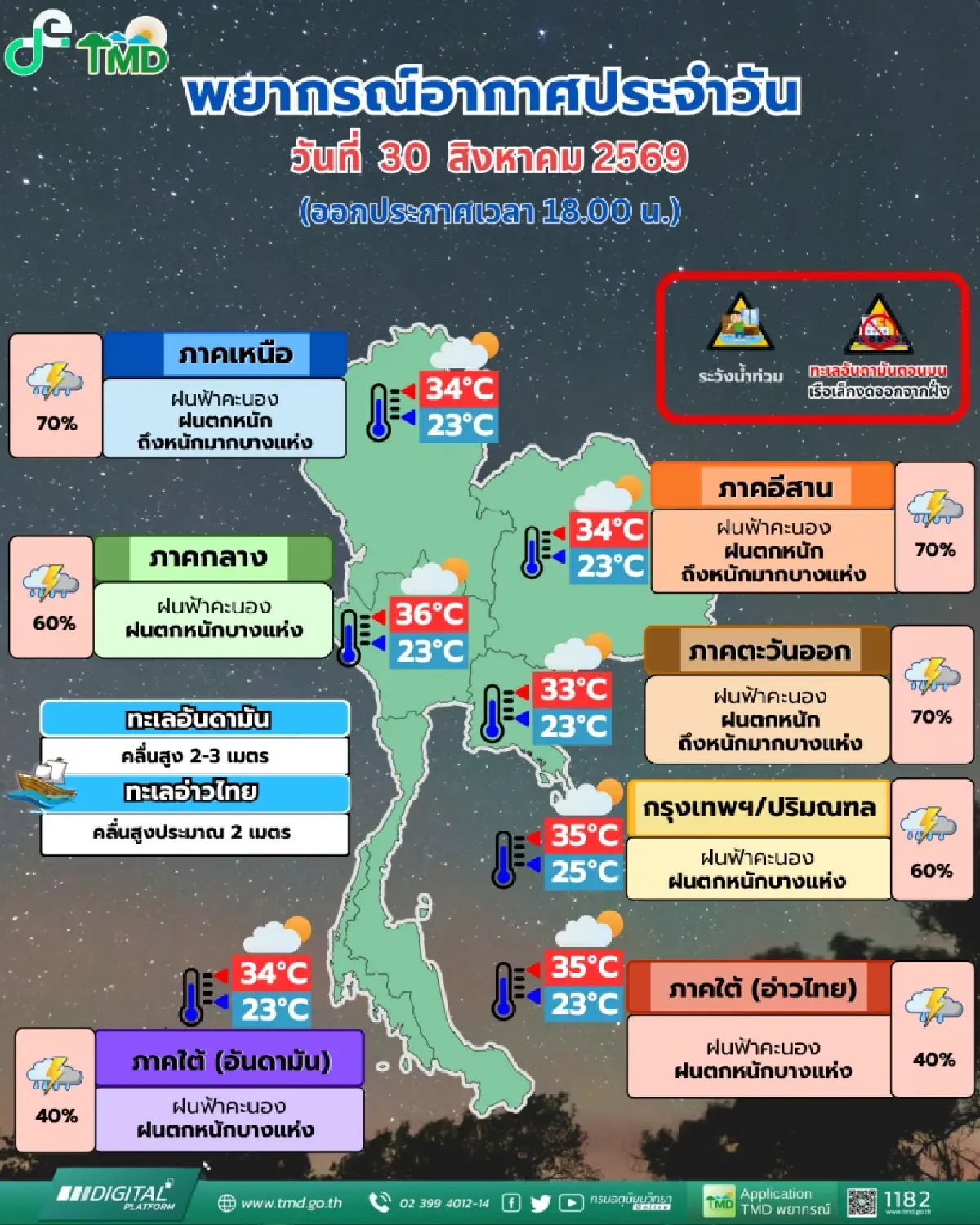 อากาศพรุ่งนี้ ทั่วไทยฝนตกหนัก ภาคไหนเสี่ยงโดนเต็มๆ เช็กเลย!