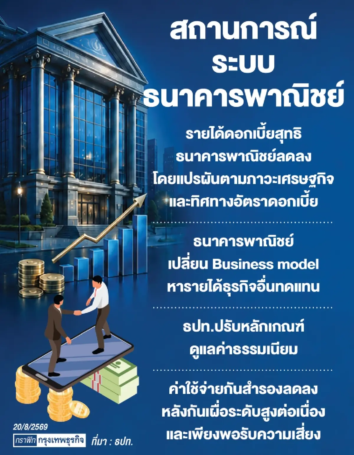 ฝ่ามรสุมธุรกิจ ‘แบงก์ไทย’ จับตา ‘ทีทีบี’ ผู้ถือหุ้นใหญ่ ‘ไอเอ็นจี’ ทยอยถอนลงทุน ‘กสิกรไทย’ ติดโผกลุ่มเสี่ยง 