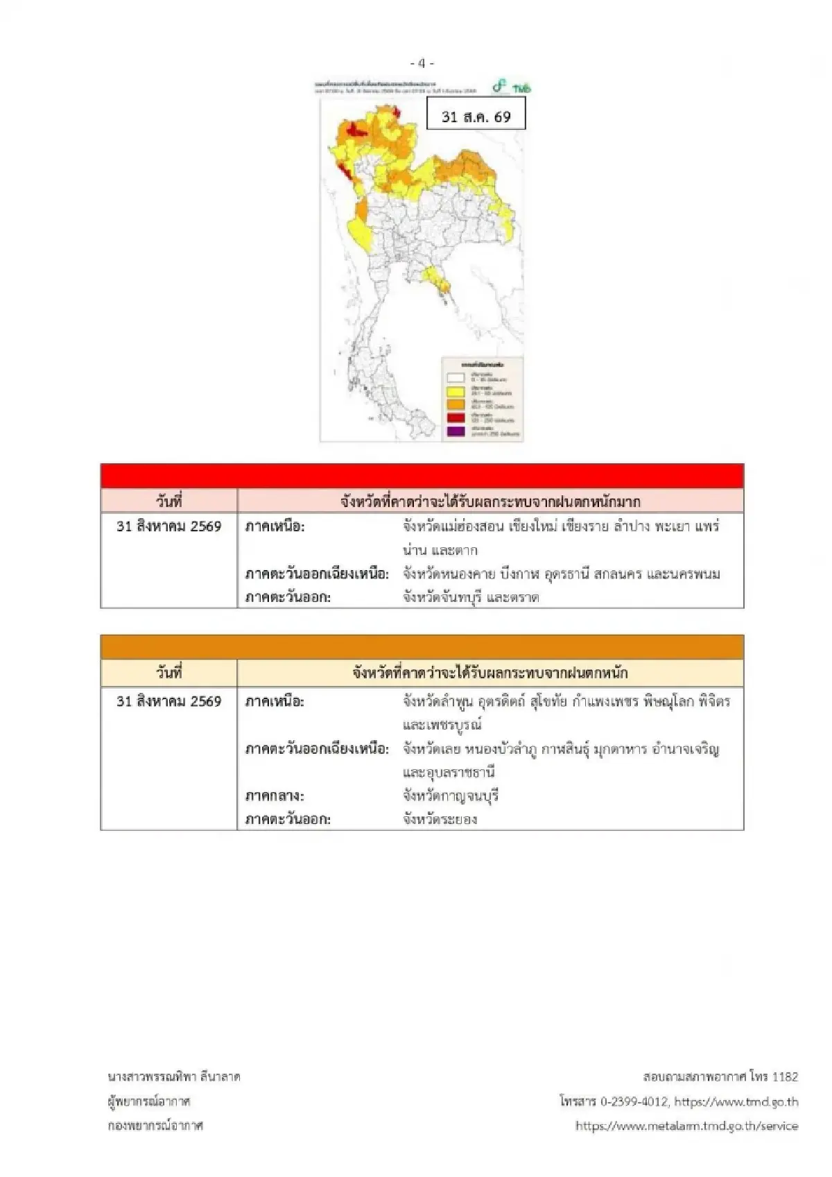 อากาศวันนี้ ประกาศ ฉ.4 ไทยฝนตกหนักถึงหนักมาก 5 วันลากยาวถึงเดือนหน้า