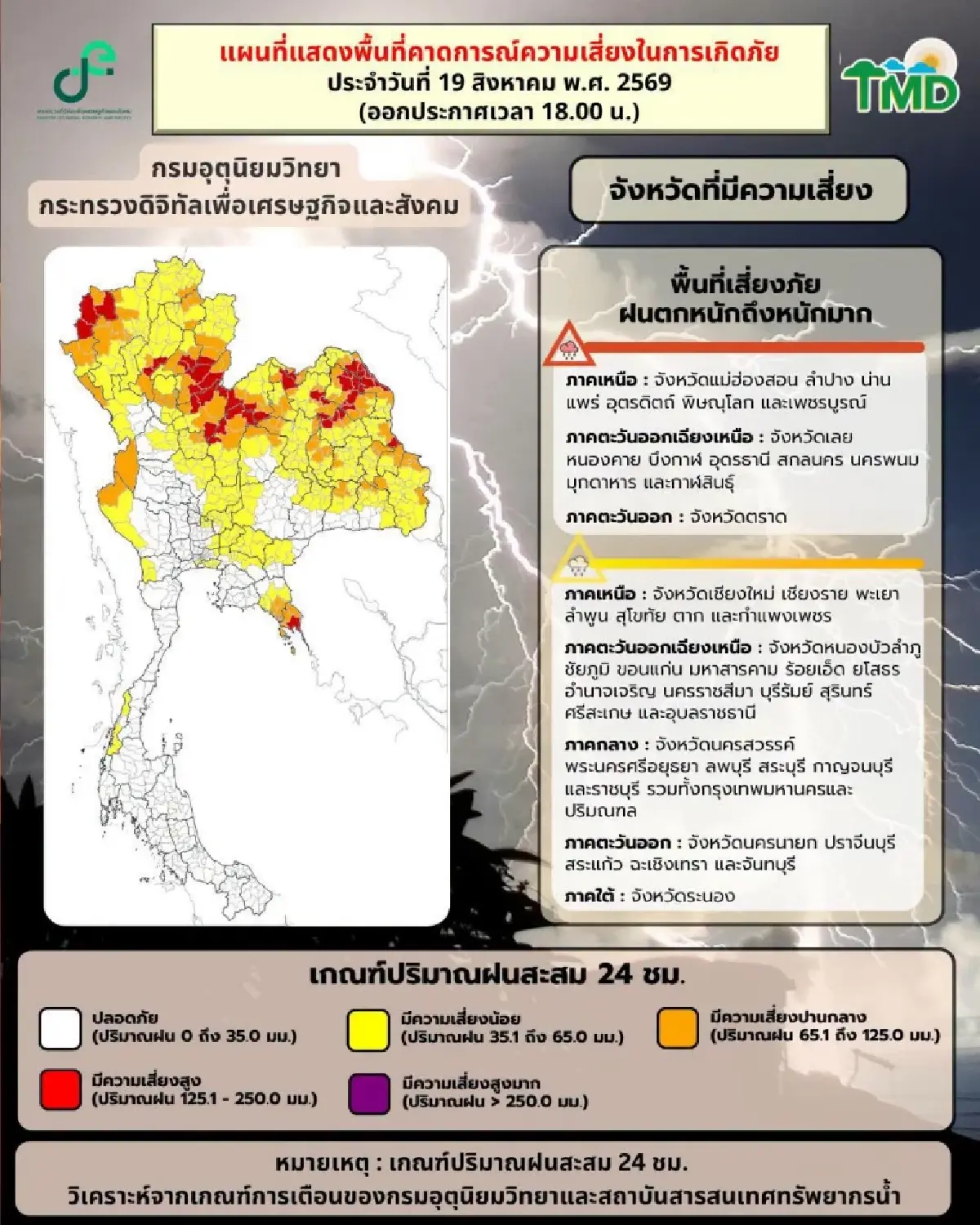 ฝนถล่มไทยตอนบน! อุตุฯ เตือน ฉ.9 ฝนตกหนัก เหนือ-อีสาน เสี่ยงน้ำท่วม น้ำป่าหลาก