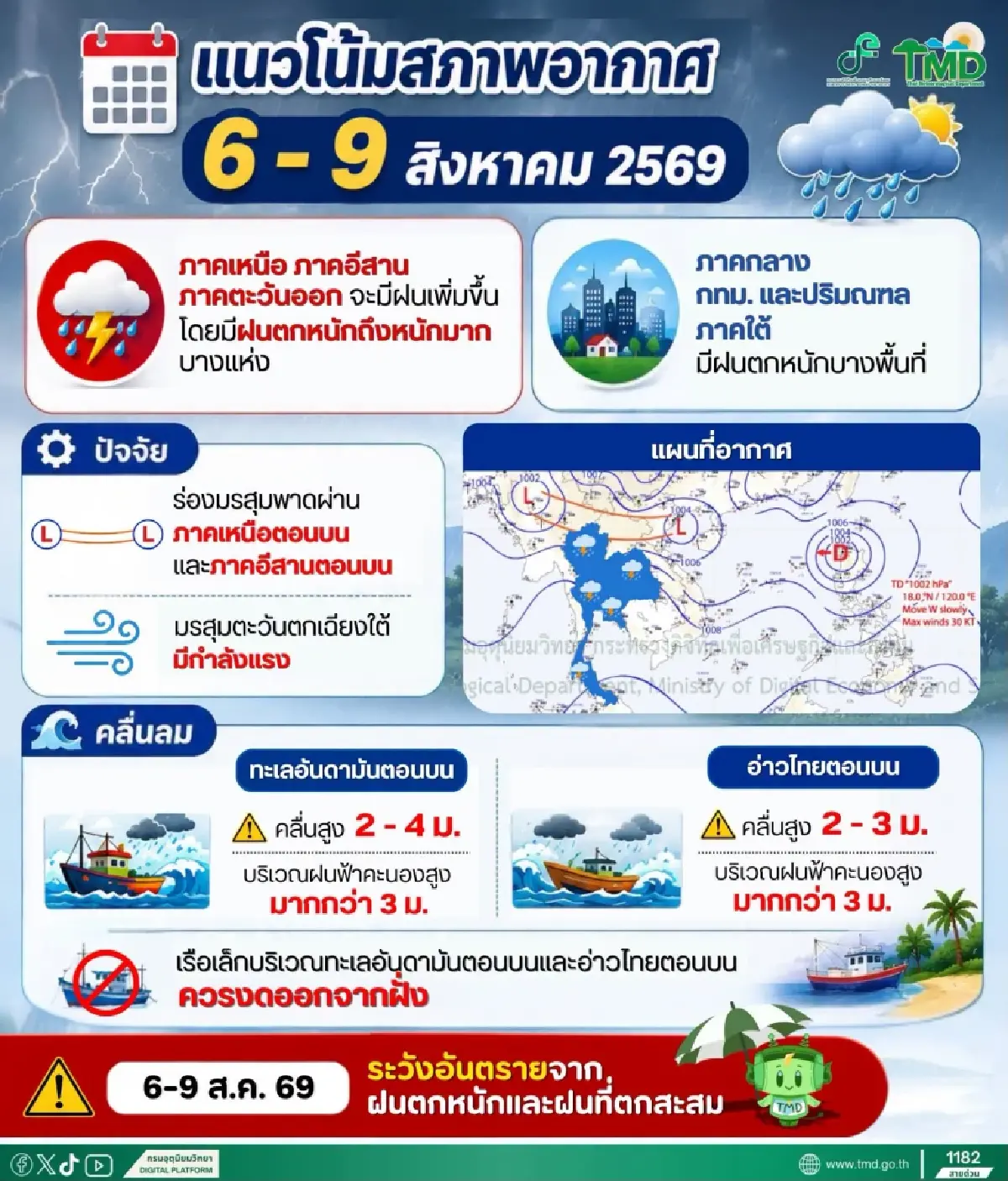 อุตุฯ เตือน 6-9 ส.ค. ฝนตกหนักถึงหนักมาก ทะเลคลื่นสูง 4 ม. เรือเล็กงดออกจากฝั่ง