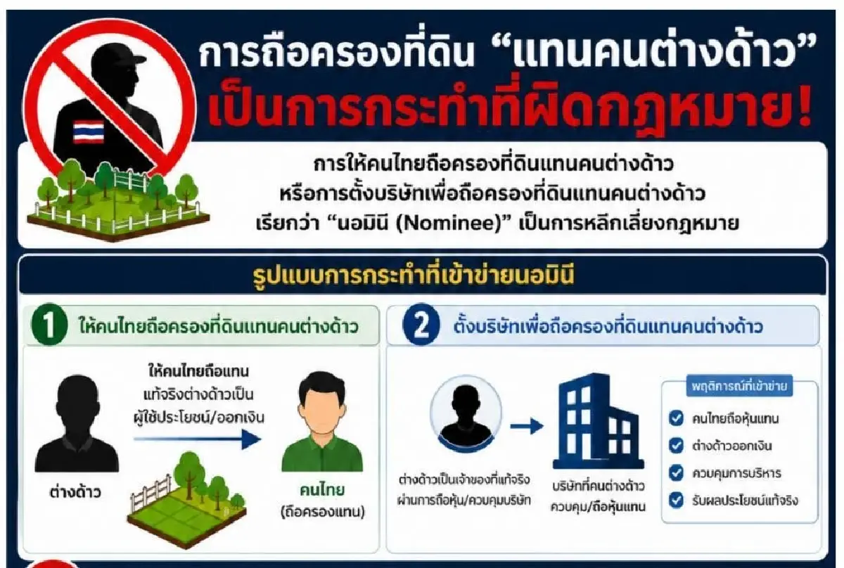 กรมที่ดิน ย้ำโทษ ‘นอมินี’ ถือครองที่ดินแทนต่างชาติ โทษหนักทั้งจำทั้งปรับ