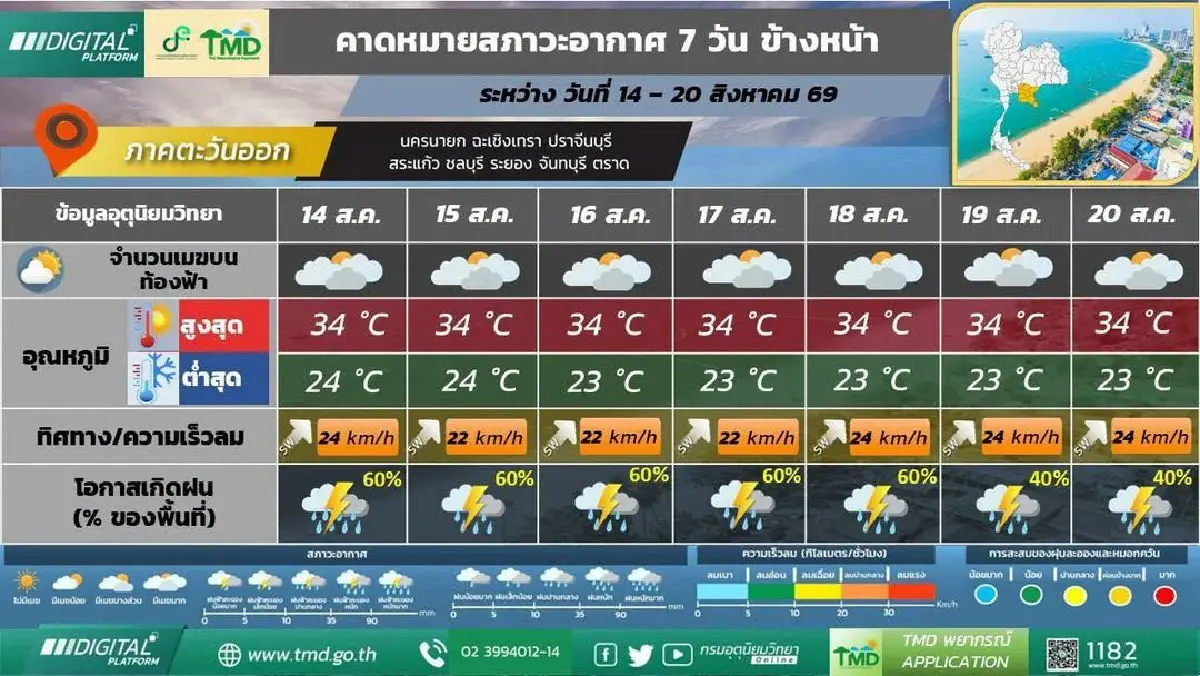 กรมอุตุ ประกาศ มรสุมเข้าไม่หยุด ไทยเจอฝนหนัก ต่ออีก 7 วัน