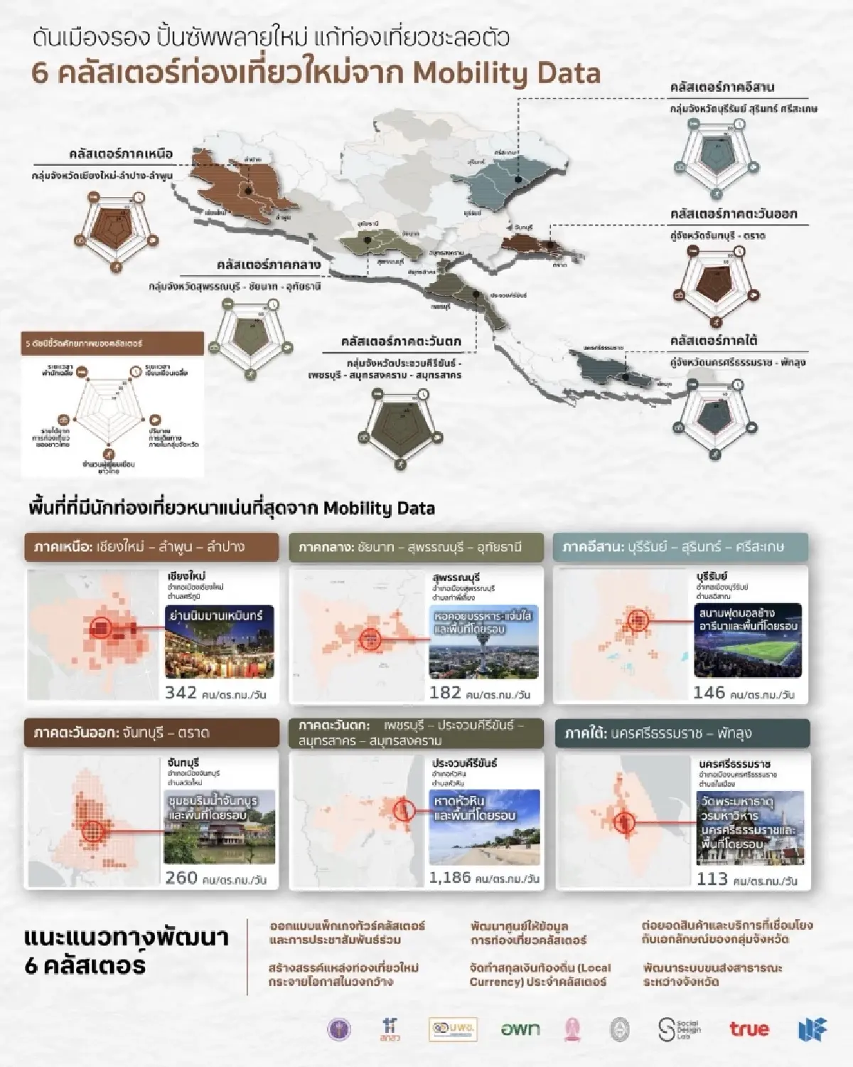 “Routes to Roots” เที่ยวลึกถึงราก…จาก “สัญญาณมือถือ” ส่งทรูผงาดคว้ารางวัล Creative Data Award