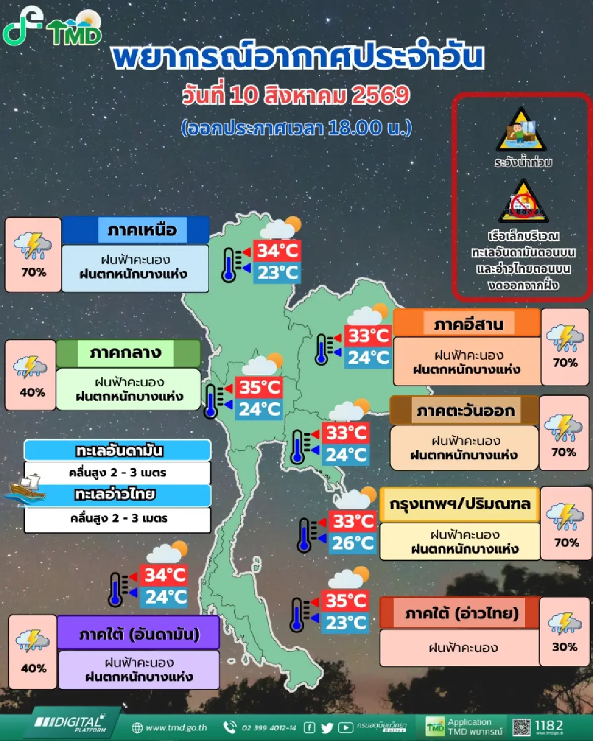 อากาศพรุ่งนี้ ร่องมรสุมถล่ม ฝนตกหนักเสี่ยงน้ำท่วม น้ำป่าไหลหลาก