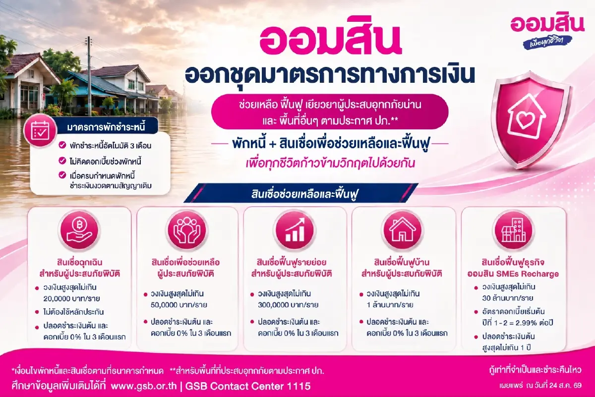 ‘ออมสิน’ พักหนี้ 3 เดือน-ผุด 5 สินเชื่อ ฟื้นความเสียหายน้ำท่วมน่าน