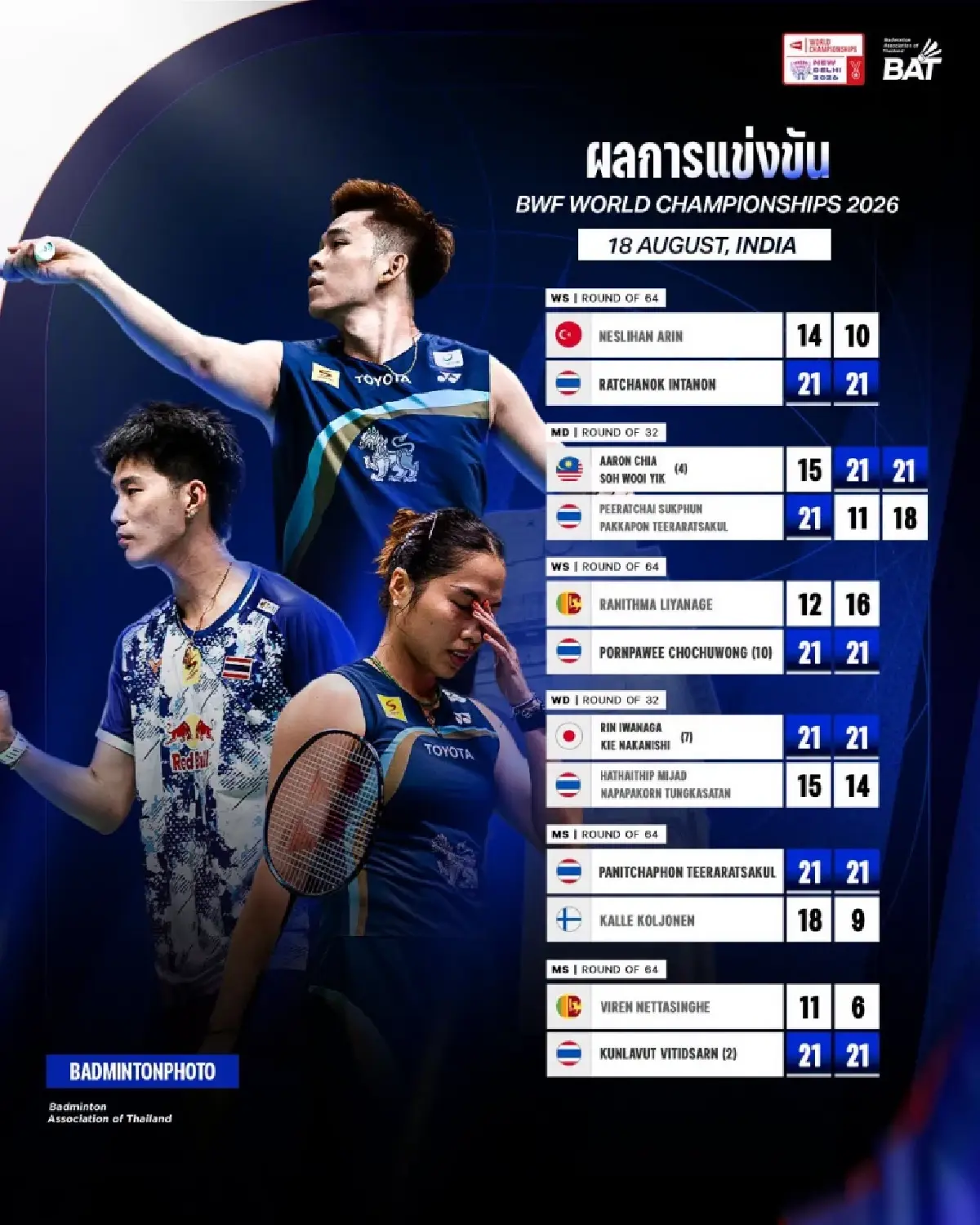 ถ่ายทอดสดแบดมินตัน 'วิว กุลวุฒิ พบ ดานิอิล ดูโบเวนโก' ชิงแชมป์โลก 2026