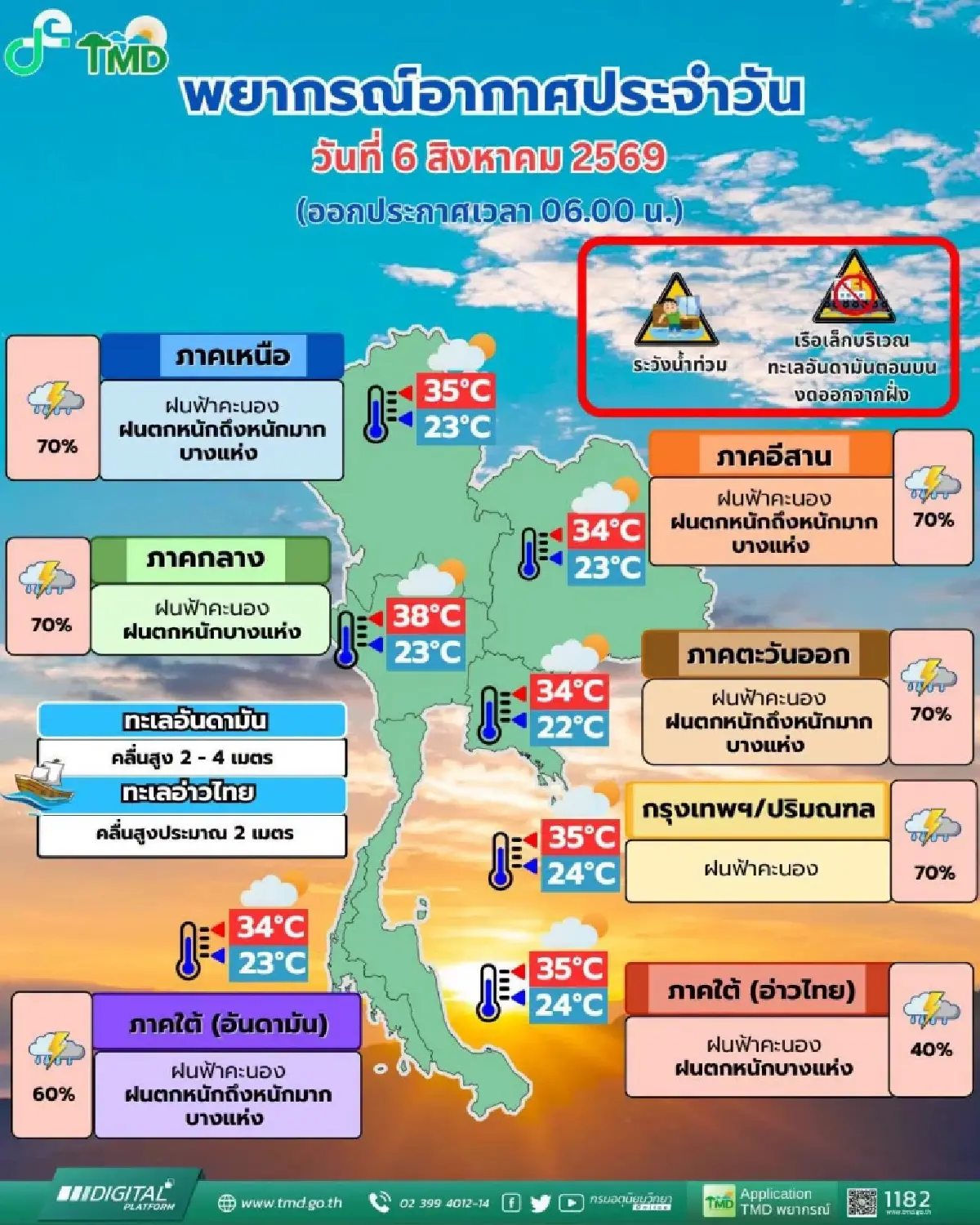 กรมอุตุ เตือนร่องมรสุมพาดผ่าน ‘กรุงเทพ’ ฝนแรง ตกหนักร้อยละ 70