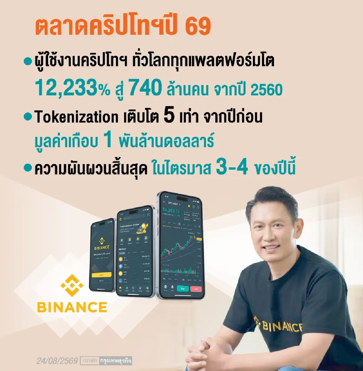 ‘คริปโทไทย’  พร้อมแค่ไหนในการเป็น ‘ฮับ’  ?
