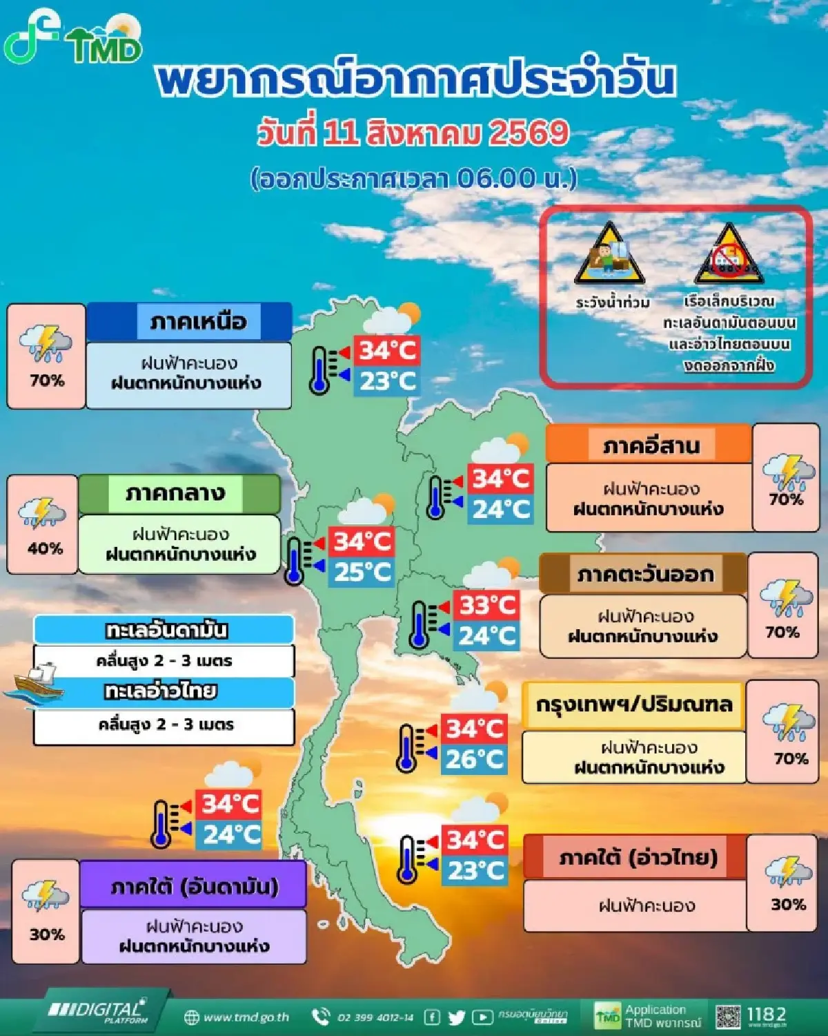 ฝนแรงขึ้นอีก กทม. รับเต็มๆ ฝนตกหนัก ร้อยละ 70 อิทธิพลร่องมรสุมพาดผ่าน