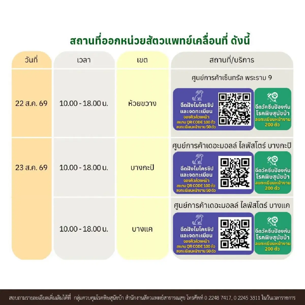 หน่วยสัตวแพทย์เคลื่อนที่ ฉีดวัคซีน ทำหมัน ฝังไมโครชิปฟรี 18–23 ส.ค.