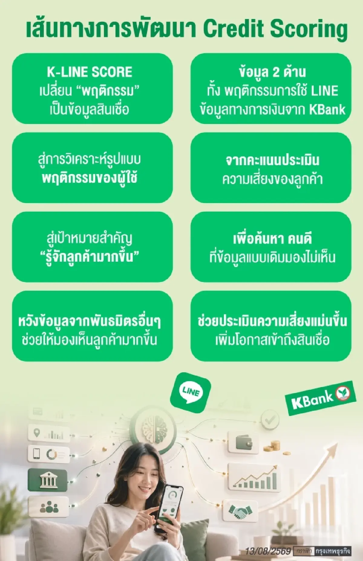 ถอดรหัส ‘ไลน์บีเค’ ฝ่าหนี้เสีย20% สู่การพลิกเป็น ‘กำไร’ เร่งปลดล็อก 9 ล้านคนเข้าสู่ระบบ