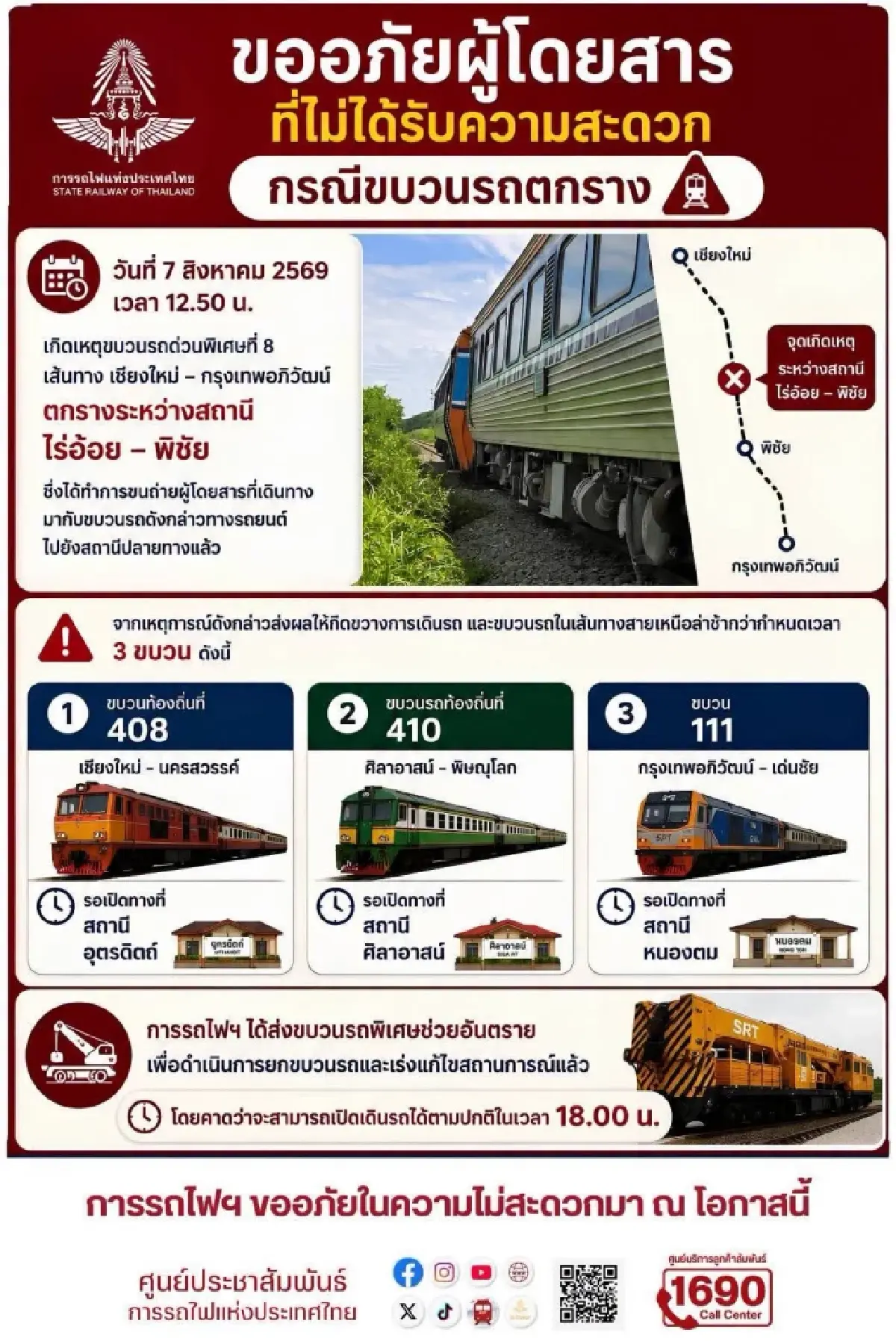 รฟท. เร่งกู้ด่วนพิเศษเชียงใหม่ตกราง คาดเปิดเดินรถสายเหนือปกติ 18.00 น.วันนี้