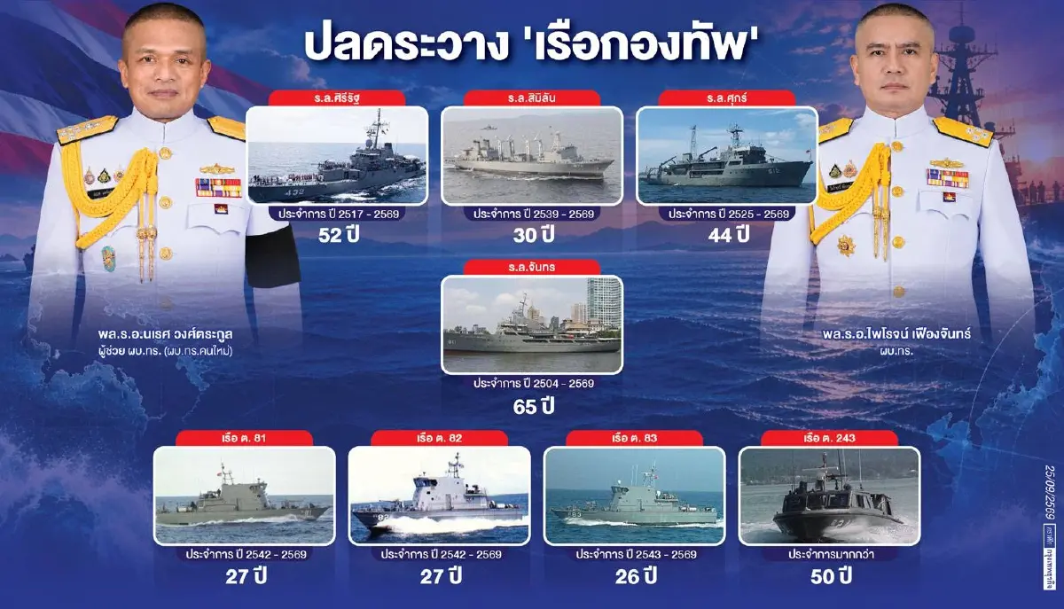 เขย่ากองเรือ จัดหมวดเรือรบ  'ราชนาวี 2040' รบทุกมิติ