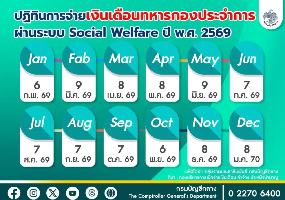 อัปเดตตารางจ่ายเงินเดือนทหารเกณฑ์ 2569 เงินเข้าวันไหน เช็กด่วน!