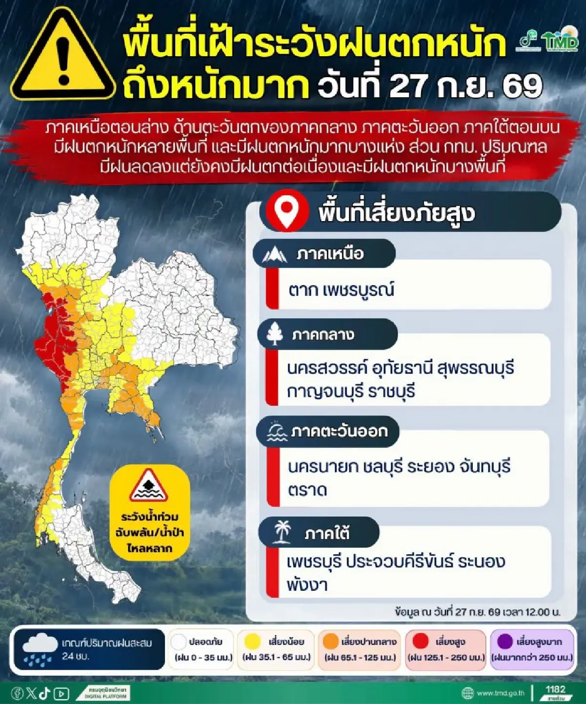 บ่ายนี้ฝนเพิ่ม กทม. ฝนบางจุด กลุ่มฝนขยับขึ้นอยุธยา–สระบุรี–นครนายก