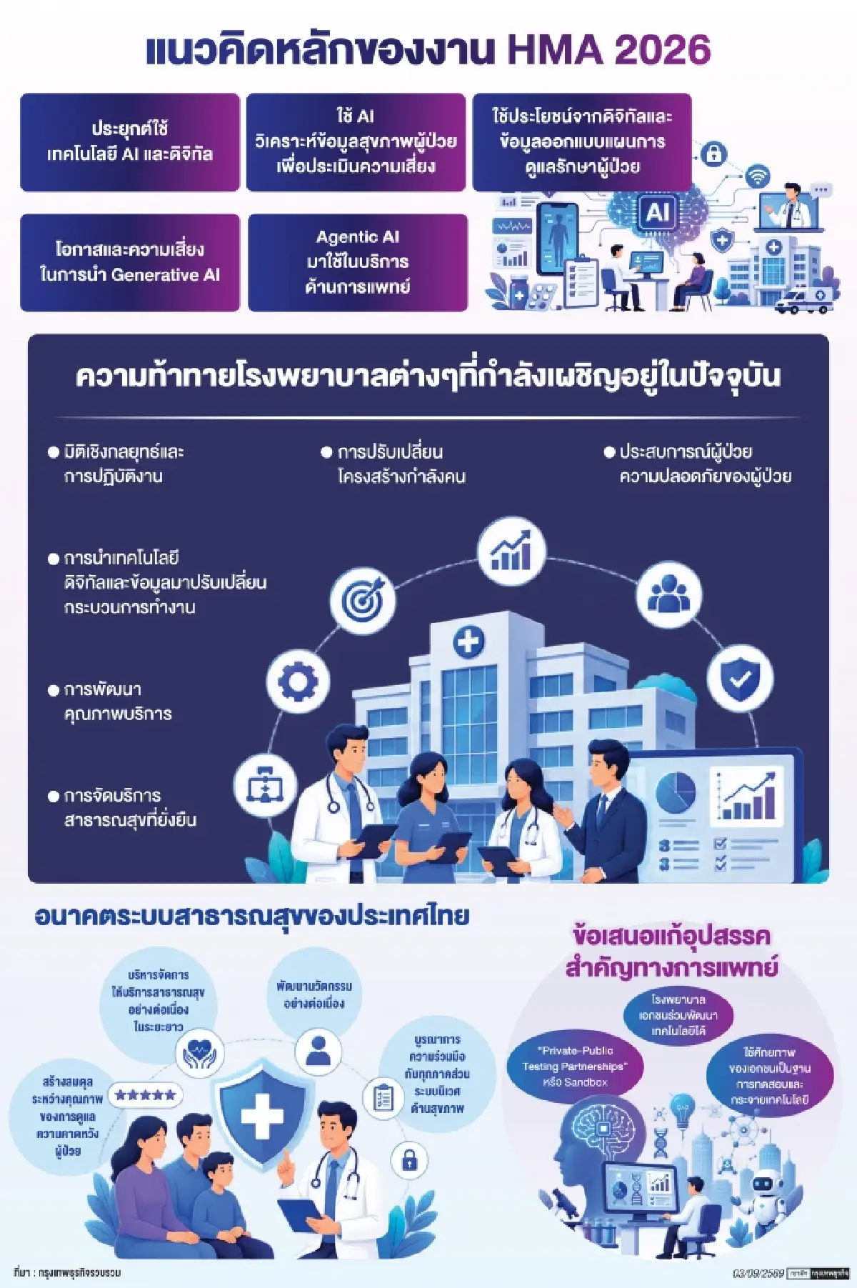 'ธุรกิจโรงพยาบาล' แข่งลงทุนนวัตกรรม เมินแก้รอคิวนาน-จ่ายยาผิด- ติดเชื้อในรพ.