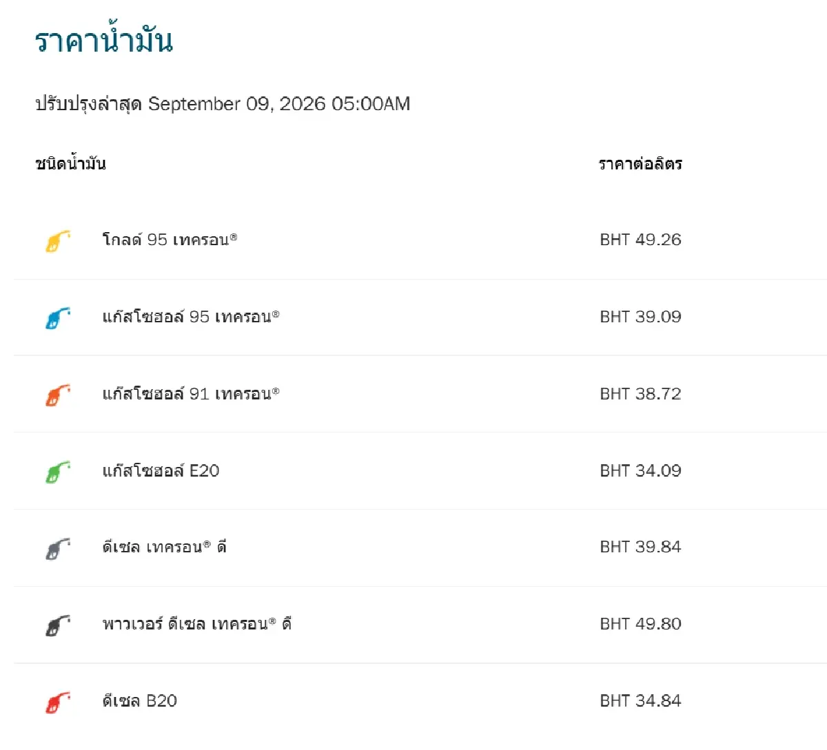 ปรับราคาน้ำมันวันนี้ 9 ก.ย.69 น้ำมันขึ้นแล้ว ดีเซล เบนซิน แก๊สโซฮอล์