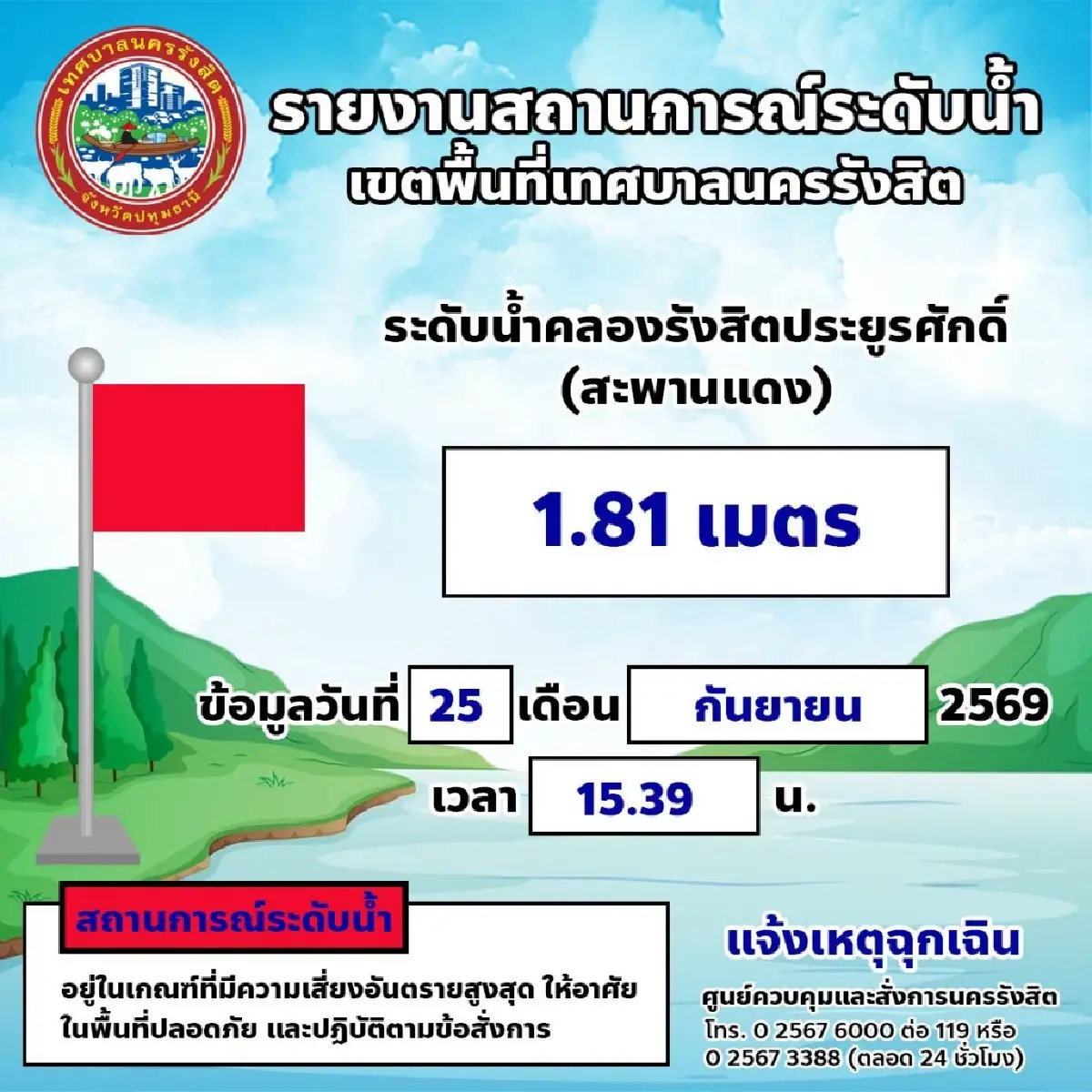 ด่วน! ชูธงแดง ระดับน้ำคลองรังสิต สะพานแดง 1.81 เมตร น้ำท่วมล้นทะลัก