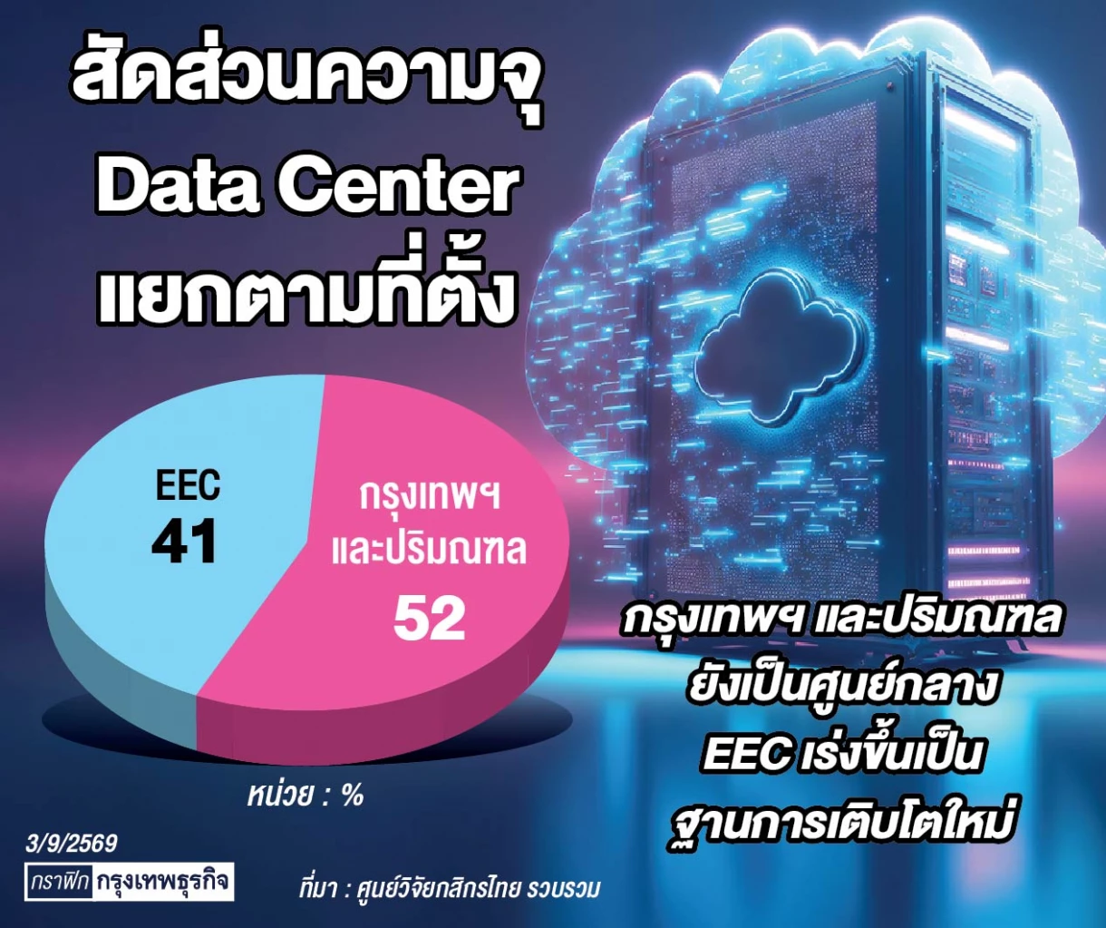 ปิดช่องโหว่&nbsp;'Data Center' ความเห็นแยก 2 ฝ่าย &lsquo;หนุน-ค้าน&rsquo;