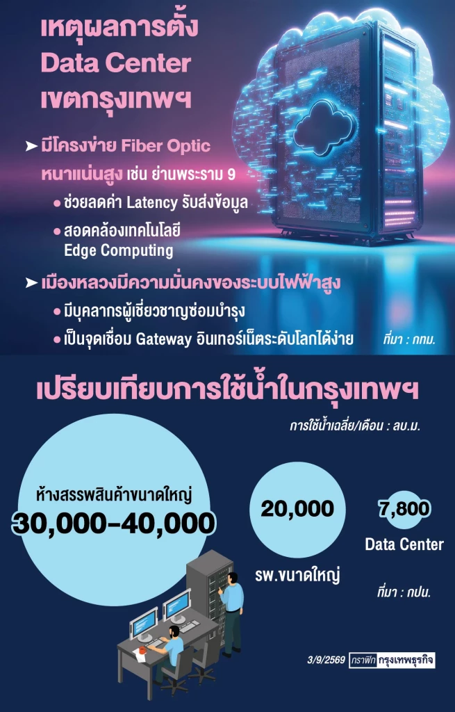 ปิดช่องโหว่&nbsp;'Data Center' ความเห็นแยก 2 ฝ่าย &lsquo;หนุน-ค้าน&rsquo;