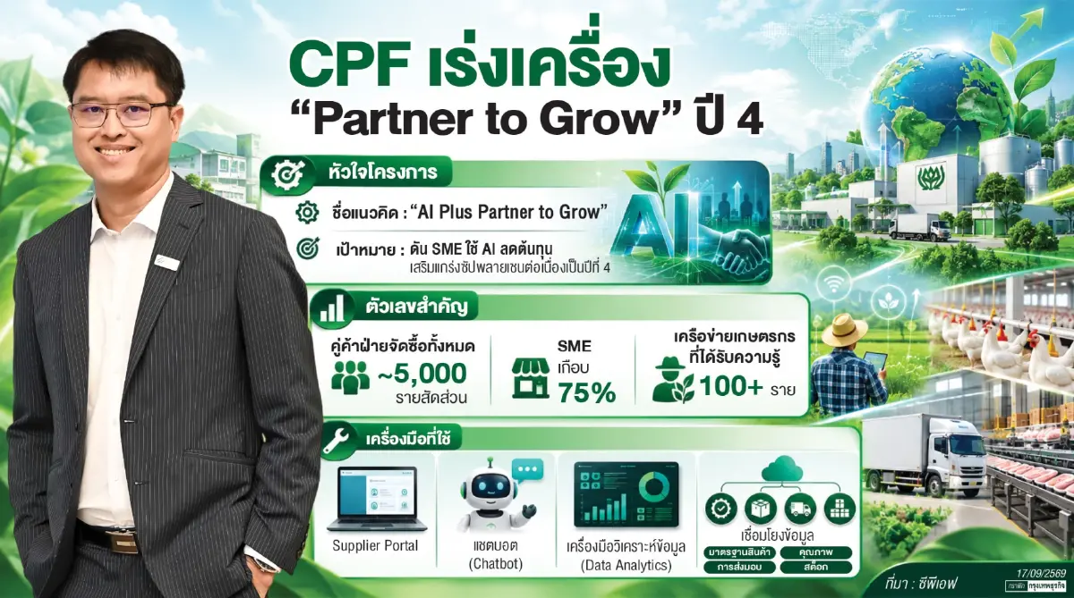 CPF เร่งเครื่อง ‘Partner to Grow’ ปี 4   ดัน SME ใช้ AI ลดต้นทุน เสริมแกร่งซัพพลายเชน