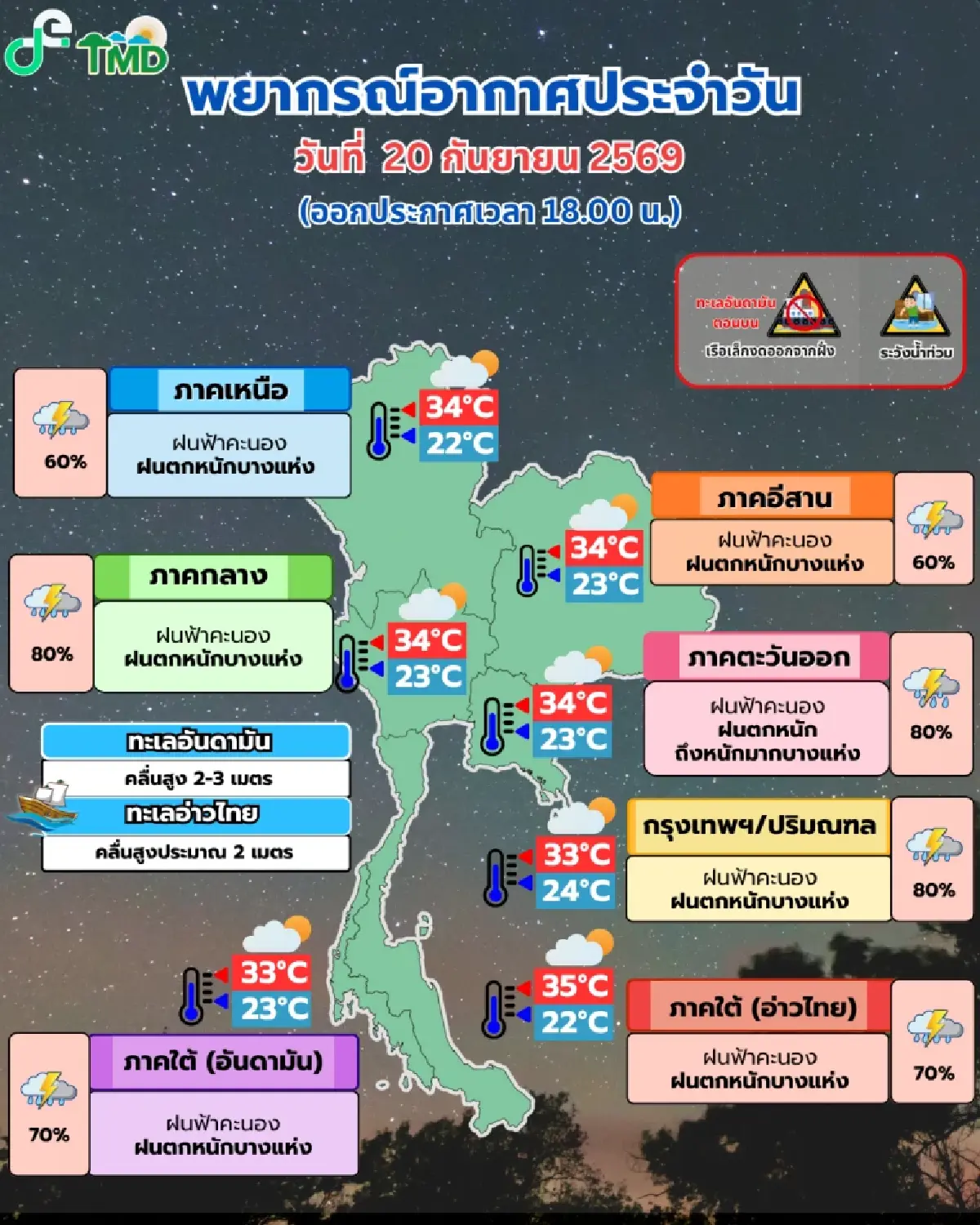 สภาพอากาศพรุ่งนี้! มวลอากาศเย็นชนร่องมรสุม ทั่วไทยฝนตกหนัก