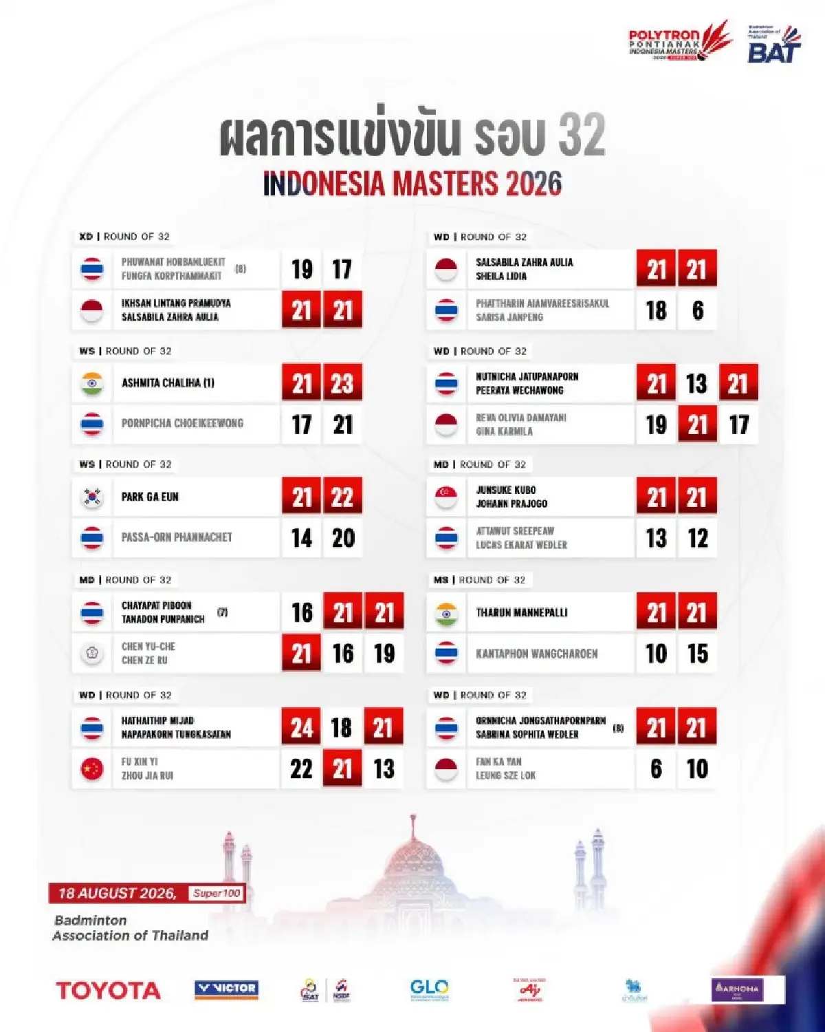 ดูแบดมินตันสด เมย์ รัชนก 'ไทย พบ บัลแกเรีย' ไชน่า มาสเตอร์ 2026