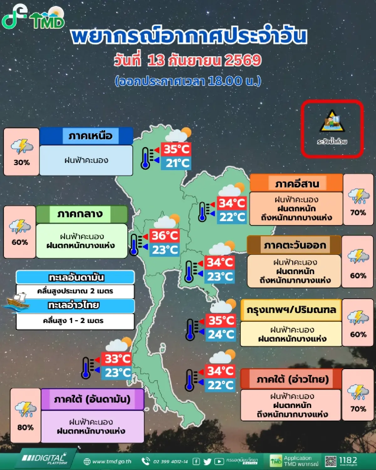 อากาศพรุ่งนี้ มวลอากาศเย็นชนมรสุม 'ใต้-อีสาน' รับมือฝนตกหนักมาก