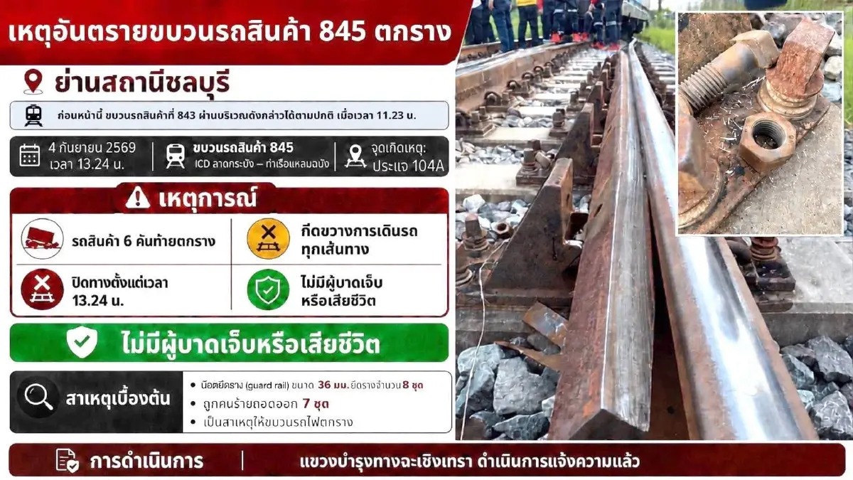 กู้สำเร็จแล้ว รถไฟตกรางชลบุรี แฉเบื้องหลังช็อก น็อตยึดรางหาย 7 ตัว