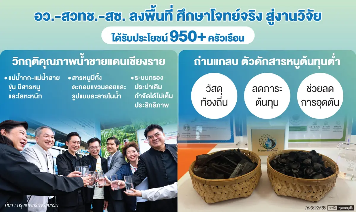 ทางรอดคนริมน้ำกก ดักสารหนูด้วยนวัตกรรมไทย ลดต้นทุน-ยกระดับน้ำประปาชุมชน