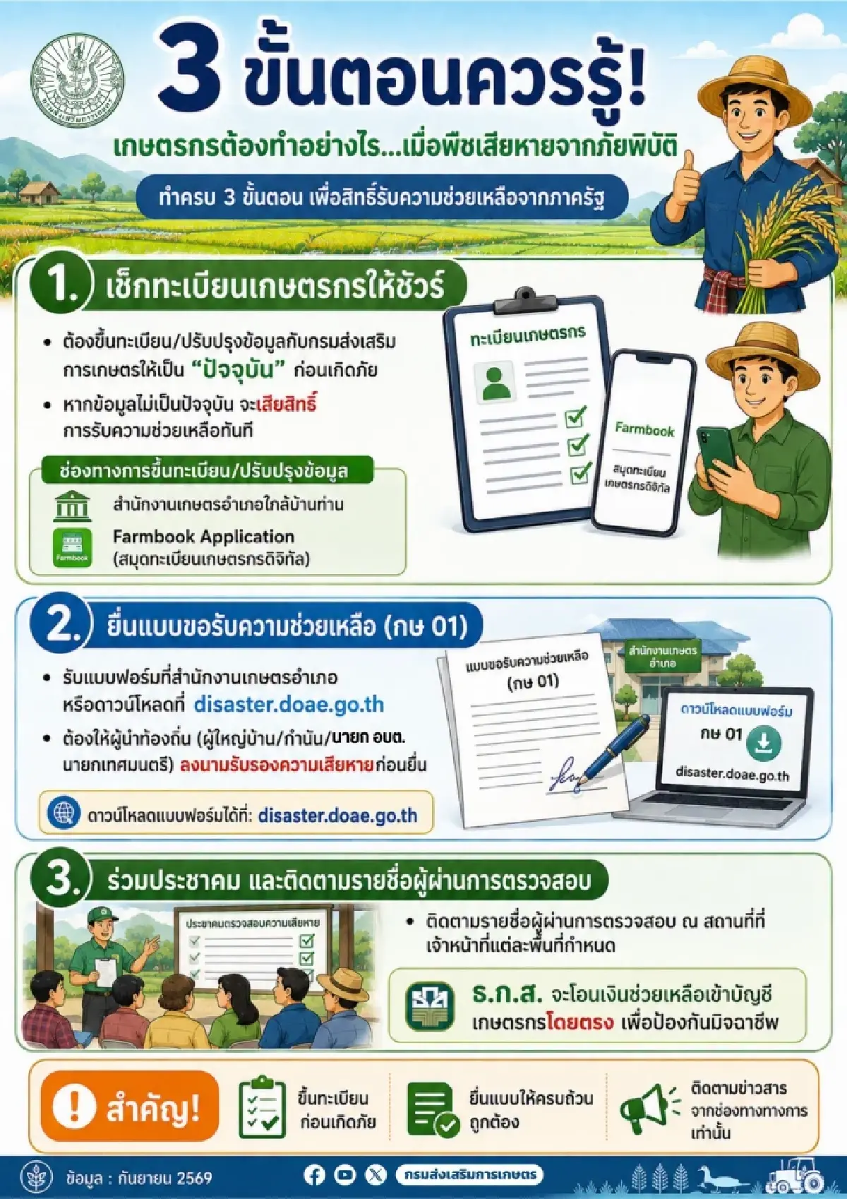 สรุปลิสต์รายการ รัฐจ่ายเงินเยียวยาเกษตรกร สูงสุด 16,000 บาทต่อไร่