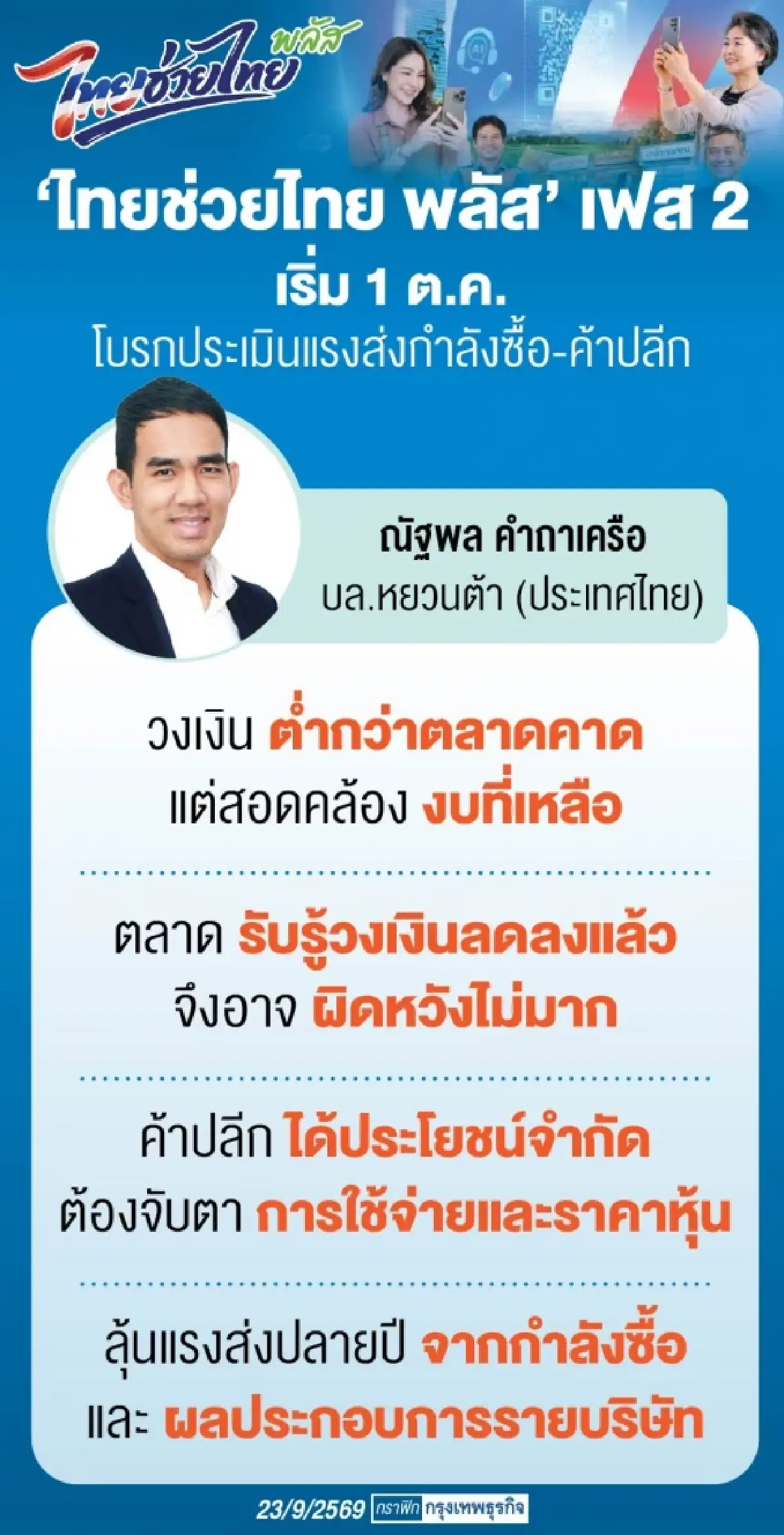 ลุ้น ‘กลุ่มค้าปลีก’ กำลังซื้อฟื้น โบรกมอง‘ไทยช่วยไทย พลัส’ เฟส 2 หนุน ‘จำกัด’
