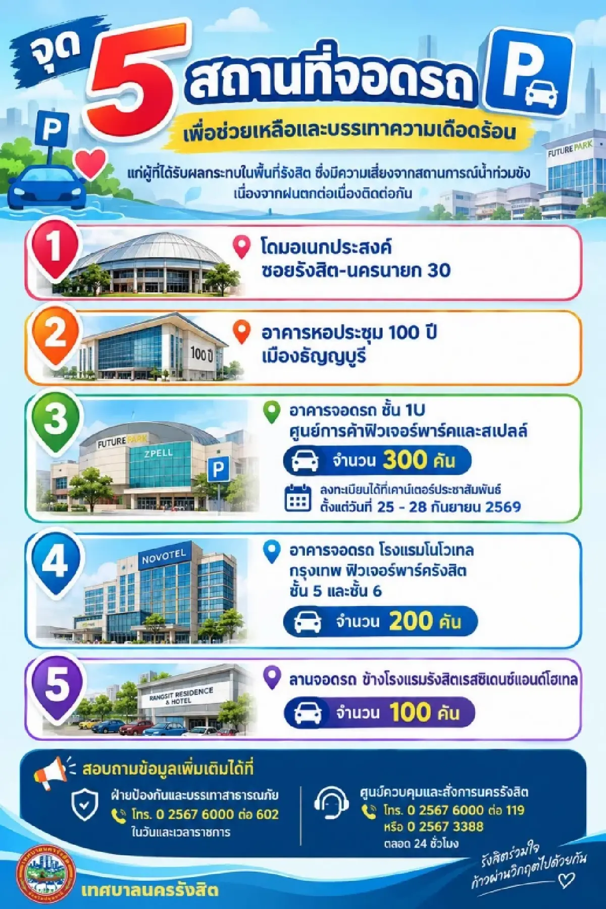 ด่วน! ชูธงแดง ระดับน้ำคลองรังสิต สะพานแดง 1.81 เมตร น้ำท่วมล้นทะลัก