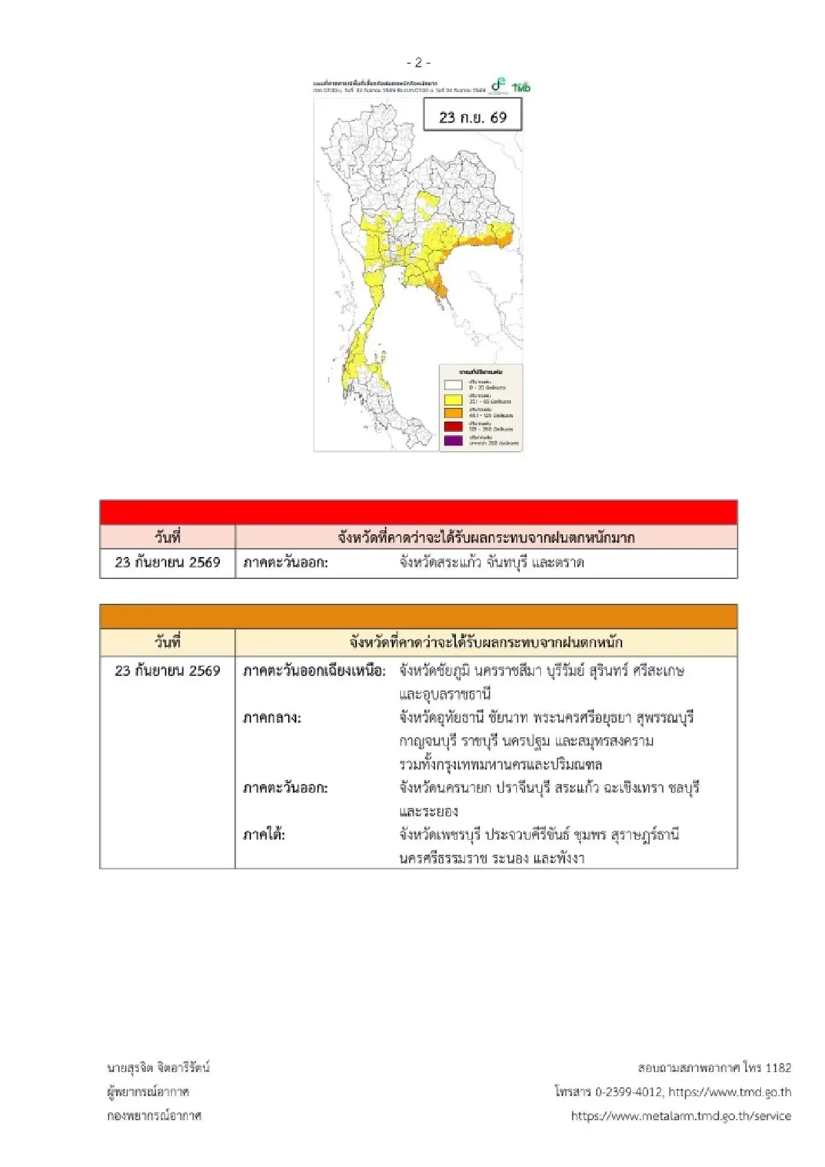 อุตุฯ ประกาศฉบับ 3 เตือนทั่วไทยฝนตกหนัก เสี่ยงน้ำท่วมฉับพลัน 23-27 ก.ย. 69