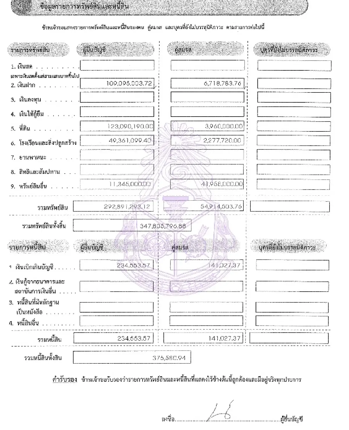 ‘ยศชนัน’ อู้ฟู่ 347 ล. เงินฝาก 109 ล. ‘ภริยา’ สะสมเครื่องประดับหรู