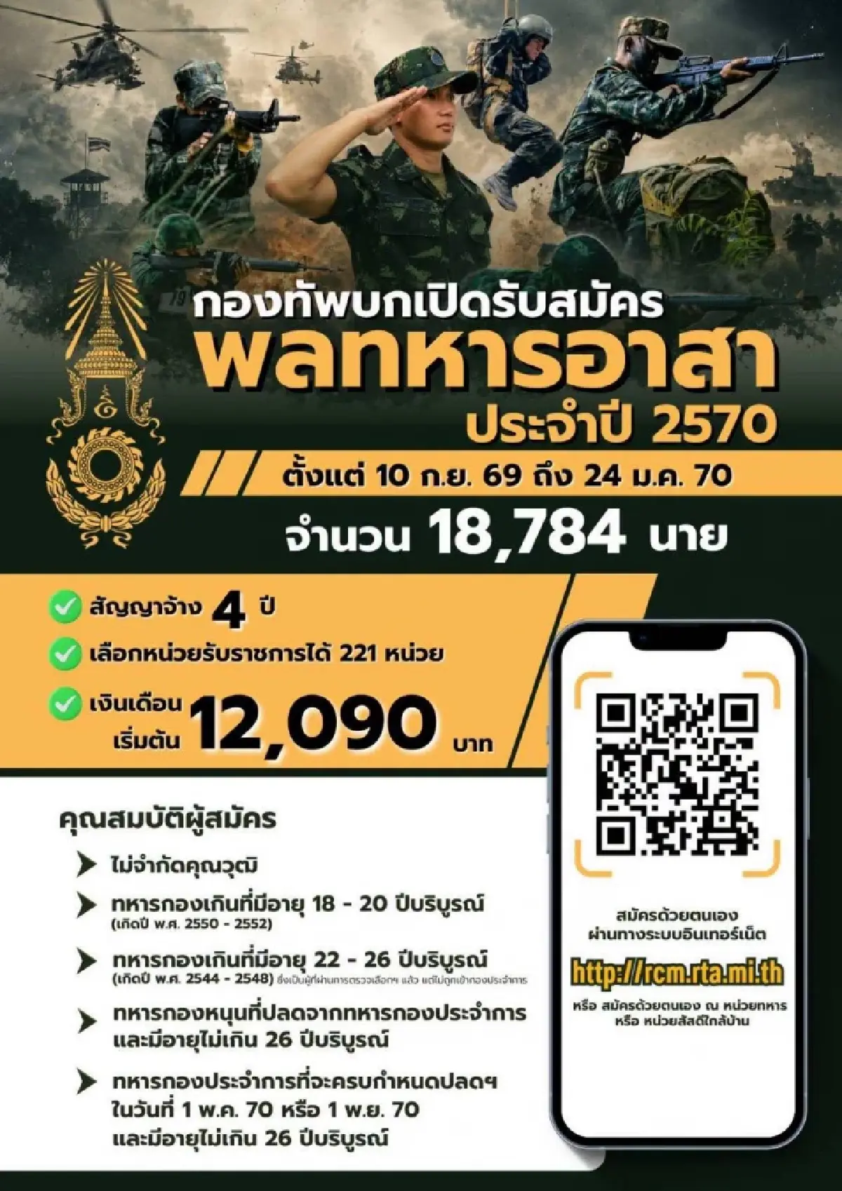 ด่วน! ทบ. รับสมัคร 'พลทหารอาสา' 1.8 หมื่นอัตรา ไม่จำกัดวุฒิ เช็กสิทธิประโยชน์ที่ได้รับ
