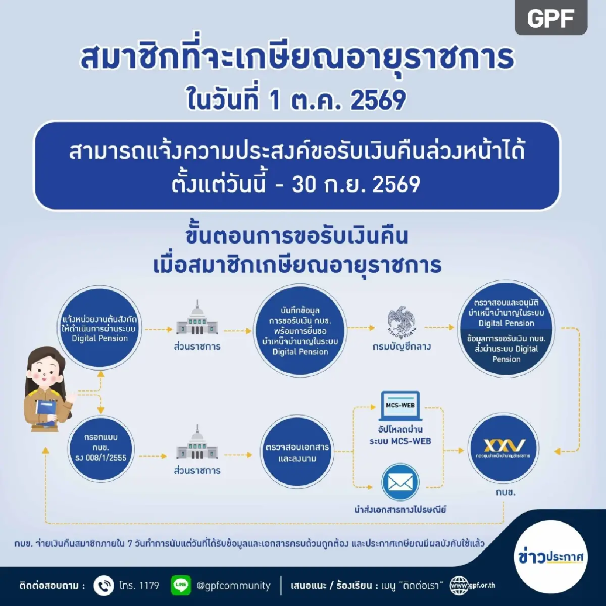 กบข. เตรียม 2.49 หมื่นล้าน จ่ายผู้เกษียณปี 69 พบออมต่อ 9% สะท้อนเชื่อมั่น