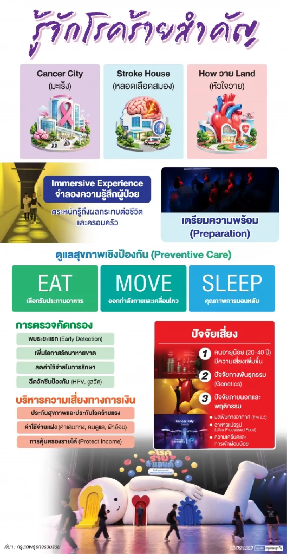 'โรคร้ายแลนด์' พื้นที่ทลายความกลัว 'Reality Check' ออกแบบชีวิตมีสุขภาพดี