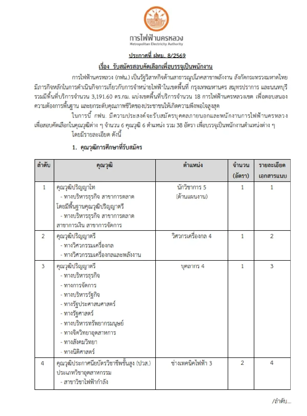 มาใหม่ ‘งานรัฐวิสาหกิจ 2569’ เข้าง่าย ไม่ต้องผ่านภาค ก.