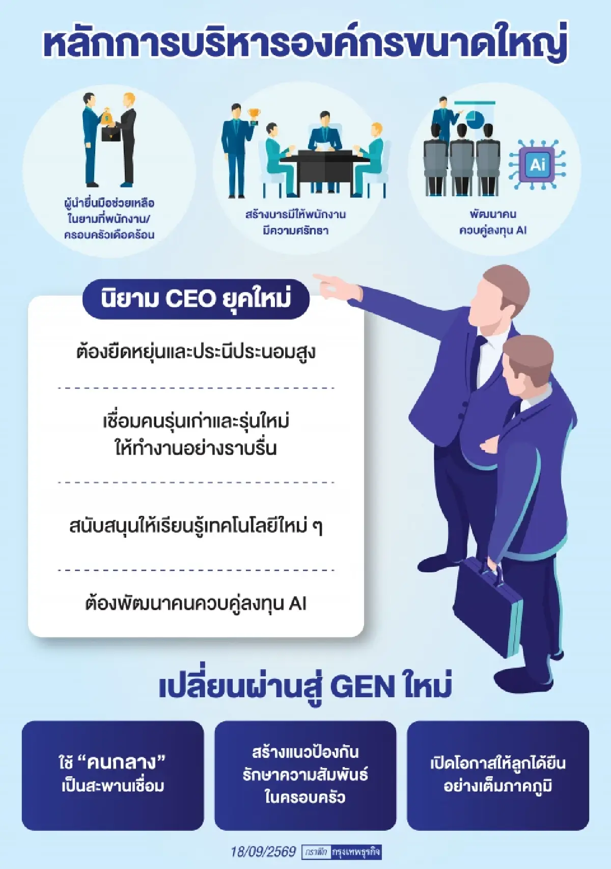 บารมีและความศรัทธา ศิลปะบริหารคน 'ดูโฮม' เปลี่ยนผ่านสู่ Gen ใหม่