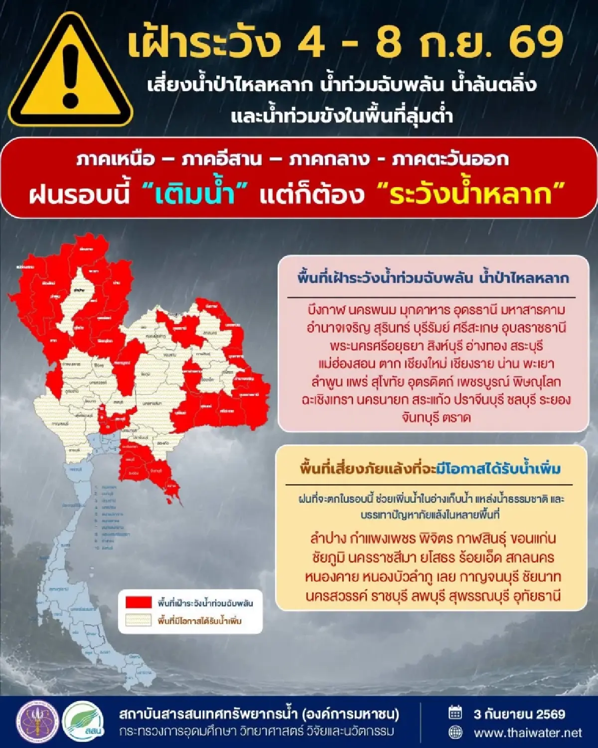 สสน. เตือน 4-8 ก.ย.69 ฝนตกหนัก เสี่ยงน้ำท่วม ภาคไหนต้องระวังบ้าง?