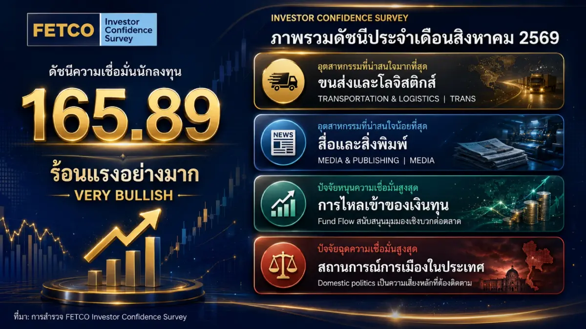 FETCO เผย ดัชนีเชื่อมั่นนักลงทุน 3 เดือนข้างหน้าพุ่งสู่เกณฑ์ ’ร้อนแรงมาก‘ หวังฟันด์โฟลว์-งบ บจ. หนุน
