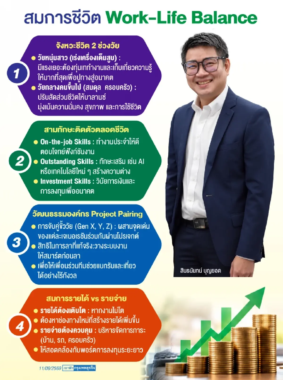 สมการชีวิต 2 จังหวะ  หนุ่มสาวต้อง 'เหยียบคันเร่ง' ให้สุดแรง?