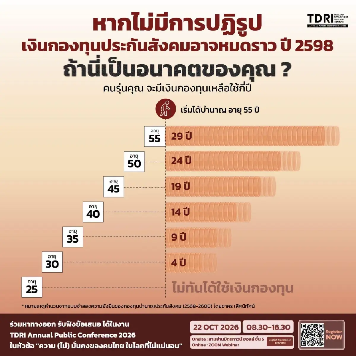 เลือกตั้ง 'บอร์ดประกันสังคม' ชี้ชะตากองทุนเกือบ 3 ล้านล้านก่อนติดลบ