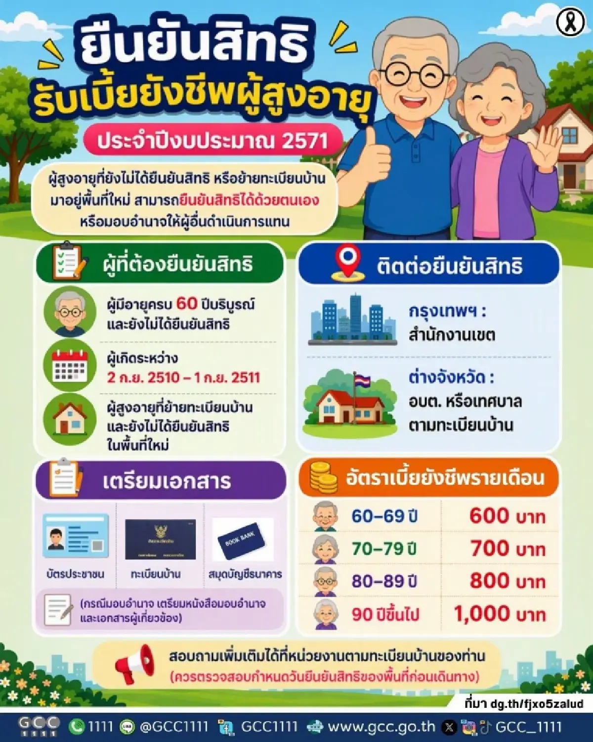 เปิดลงทะเบียนทั่วไทย รับเงิน 1,000 บาท เบี้ยยังชีพผู้สูงอายุ 2571