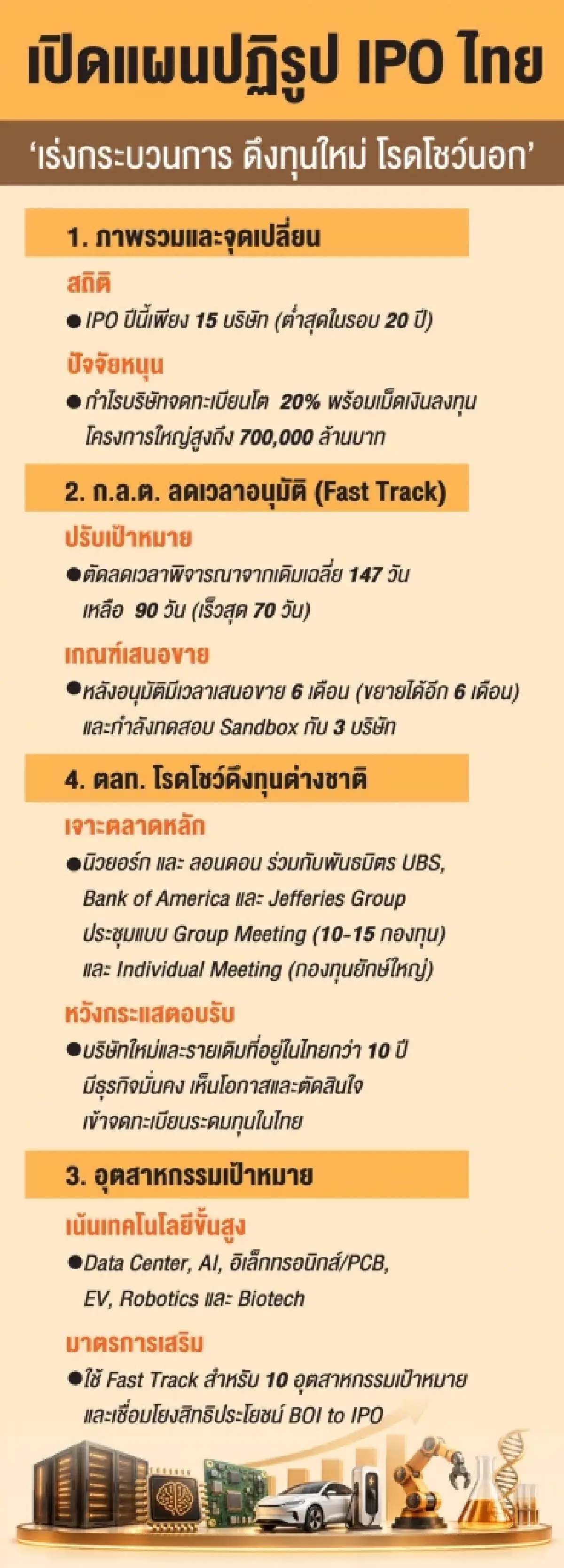 ‘ตลาดทุน’เร่งปฏิรูปดึง IPO ปลุกเสน่ห์ ปั้นอุตสาหกรรมยุคใหม่เข้าจดทะเบียนระดมทุน 
